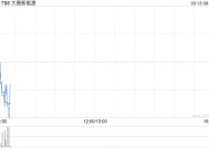 大唐新能源2月完成发电量326.38万兆瓦时 同比增加20.20%