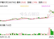 宇瞳光学：公司暂未与机器人公司形成合作