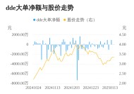 *ST工智主力资金持续净流入，3日共净流入1016.39万元