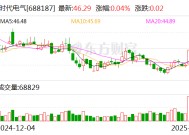 时代电气：公司2024年投产的宜兴产线是IGBT产线