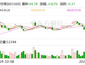 今世缘：控股股东拟增持2.7亿元至5.4亿元