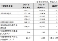 招商银行2024业绩快报出炉！全年实现营业收入3375.37亿元 同比下降0.47%