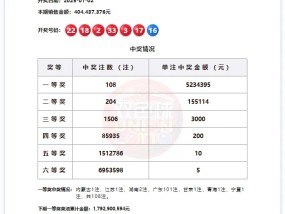 纳税106200121元！广州福彩中心回应5亿巨奖：中奖者已完成兑奖