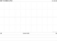 太古股份公司B1月3日斥资101.91万港元回购9.25万股