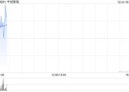 中创新航盈喜高开逾4% 预期2024年净利润同比上升约80%至100%