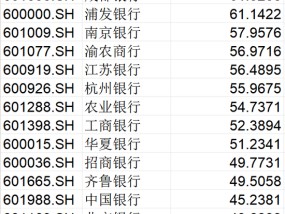 2024年银行股大涨超37%！险资追逐动因几何？