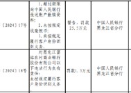 黑龙江富裕农村商业银行被罚25.5万元：因未按规定收缴假币等三项违法行为类型