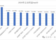 大摩基金雷志勇火了，研究总监和美女经理们却亏惨了：王大鹏近三年亏47%，陈修竹两年亏损超40%