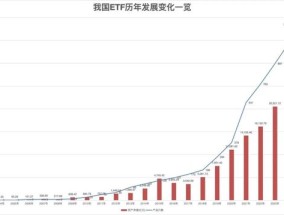 20年，ETF开启指数化投资大时代