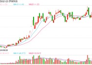 梦网科技拟收购碧橙数字100%股份