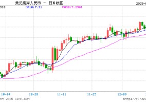 汇市聚焦：2025年人民币汇率怎么看？