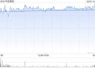 中远海控截至1月底累计回购5710.512万股A股 涉资约8.04亿元