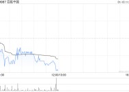 百胜中国1月8日斥资240万美元回购5.49万股