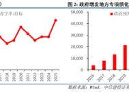 中信建投陈果：两会符合预期，夯实“重估牛”基础