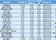 2024债券基金黑榜TOP18：淳厚瑞明亏超35% 前海开源、先锋基金旗下两只产品在列(表)