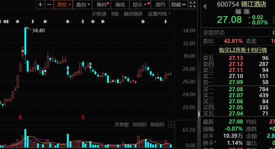 最高超70%，机构看好这些个股上涨空间