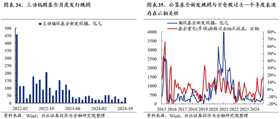 兴业证券：明年市场大概率震荡向上 后续两个节点需要重点关注