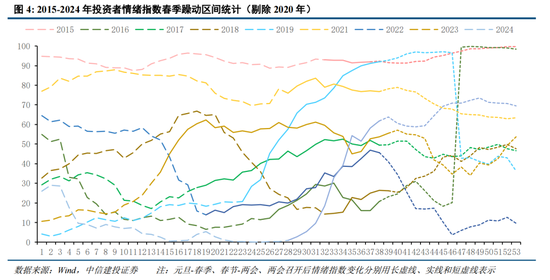 中信建投：增量流动性有望推动A股跨年行情 AI＋是中期产业主线