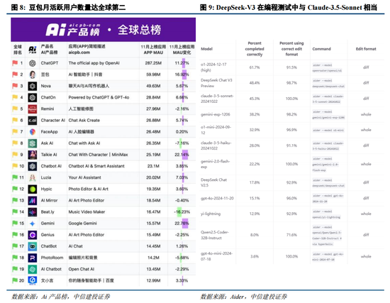 中信建投：增量流动性有望推动A股跨年行情 AI＋是中期产业主线