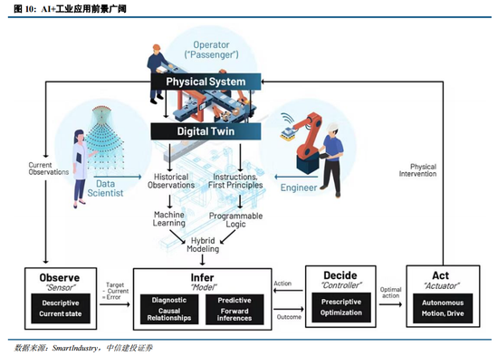 中信建投：增量流动性有望推动A股跨年行情 AI＋是中期产业主线