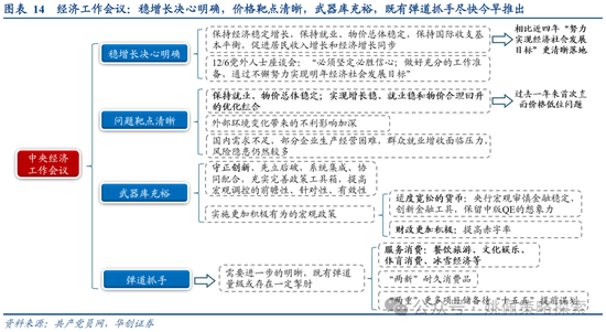 华创策略：打破震荡的上下风险考量