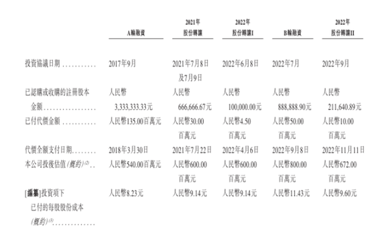 优乐赛业绩不错客户留存率欠佳，50名研发团队何以没有研发开支？