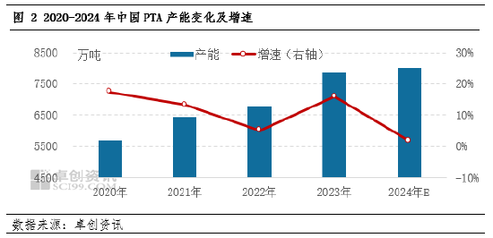 【年终盘点】2024-2025年PTA年度数据解读