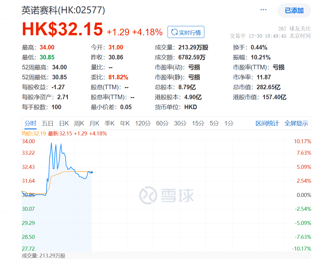 苏州超级独角兽IPO，市值超280亿