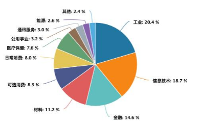 A500投资说|年度涨幅超14%，新年投资选什么？