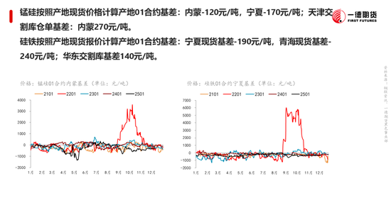 黑色：震荡格局未破，底部存在支撑