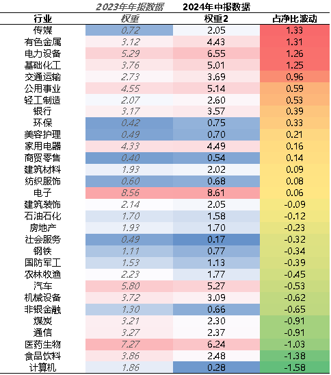 【牛基宝全股型周报】：调仓了！牛基宝有什么变化？（12/23-12/27）