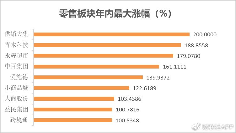 一文看懂2024年A股热炒题材