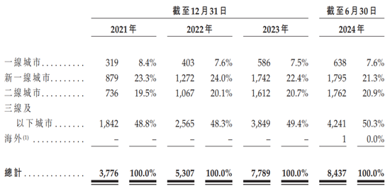 1年卖出6亿杯，沪上阿姨再冲IPO