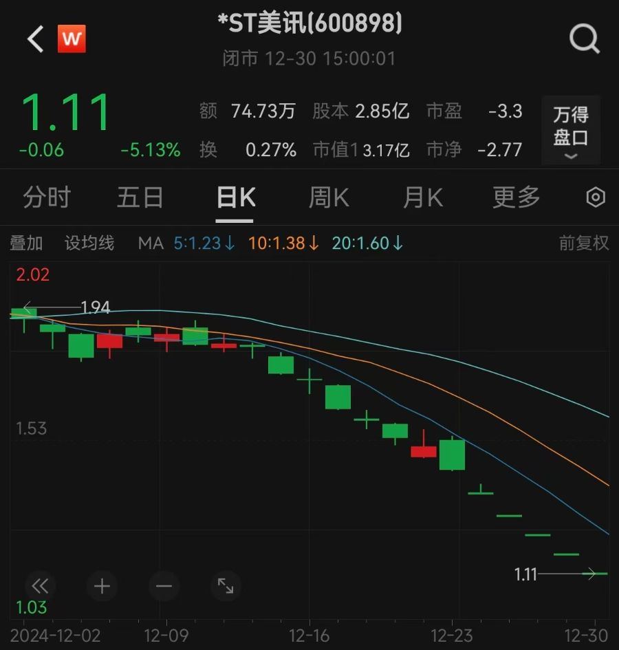 新规后首家！*ST美讯触发市值退市，公司回应