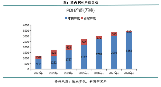 新湖化工（LPG）2025年报：化工需求增长放缓，中美贸易是关键