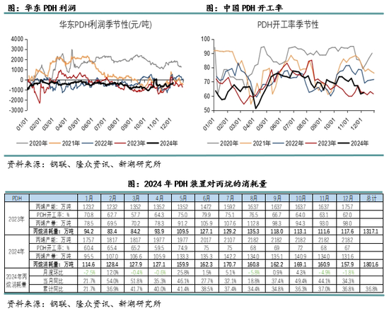 新湖化工（LPG）2025年报：化工需求增长放缓，中美贸易是关键