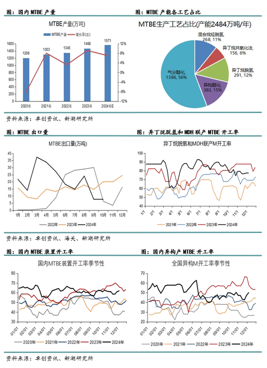 新湖化工（LPG）2025年报：化工需求增长放缓，中美贸易是关键