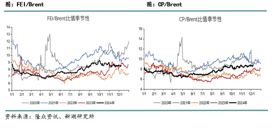 新湖化工（LPG）2025年报：化工需求增长放缓，中美贸易是关键