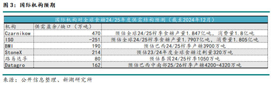 新湖农产（白糖）2025年报：浪存风定，晓看空蒙