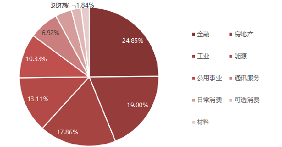 更高股息、更低估值，红利低波的故事在港股延续