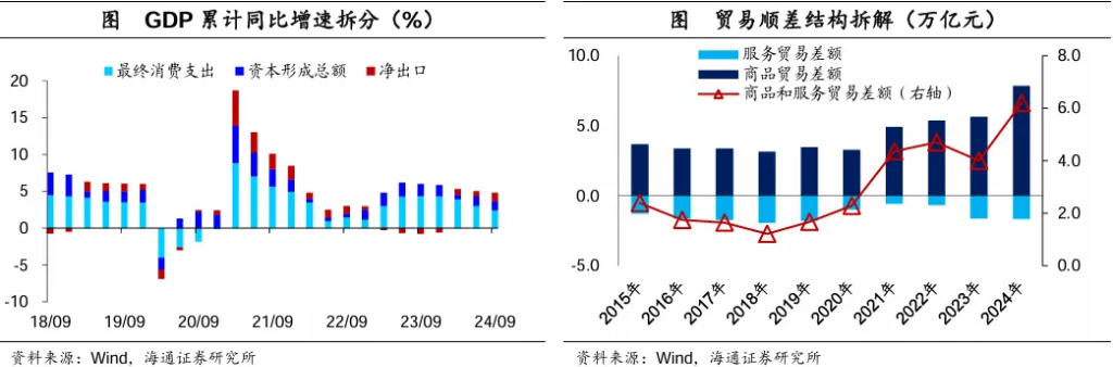 十大券商展望2025中国经济：重振内需宏大叙事、消费或是唯一的“确定性”、房地产迎来“磨底”阶段