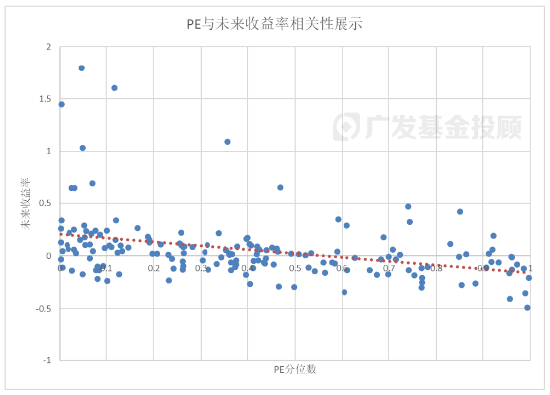 主理人面对面丨想要用指数估值确定买卖点，这个方法都在哪些行业适用？