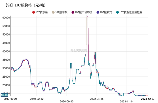 工业硅：识变从宜