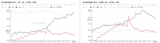 双焦：阶段性底部震荡