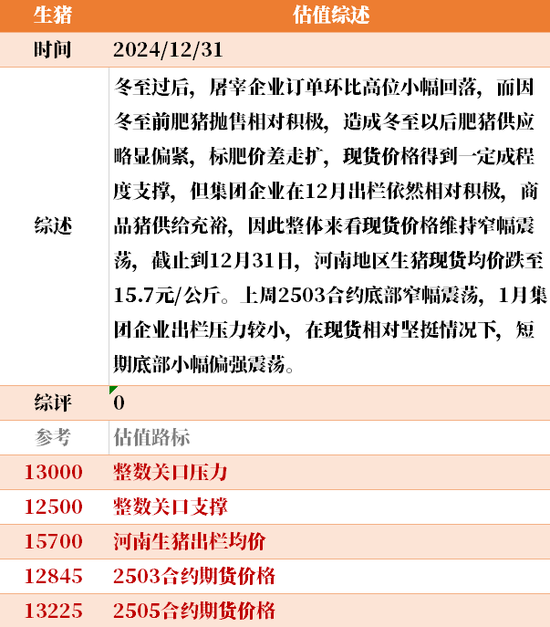 目前大宗商品的估值走到什么位置了？12-31