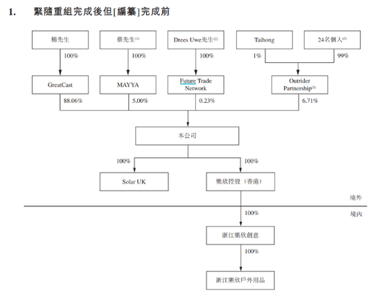 乐欣户外IPO迷雾：大额分红流向控股股东