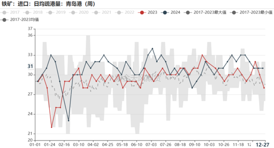 铁矿：关注结构化差异