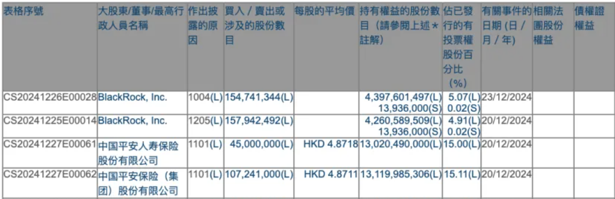 平安人寿大动作 耗资超2亿港元举牌中国工商银行 什么信号？