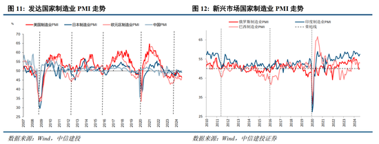 中信建投：2025年度二十大展望