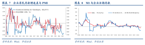 华创证券：数据真空期里的十大关注